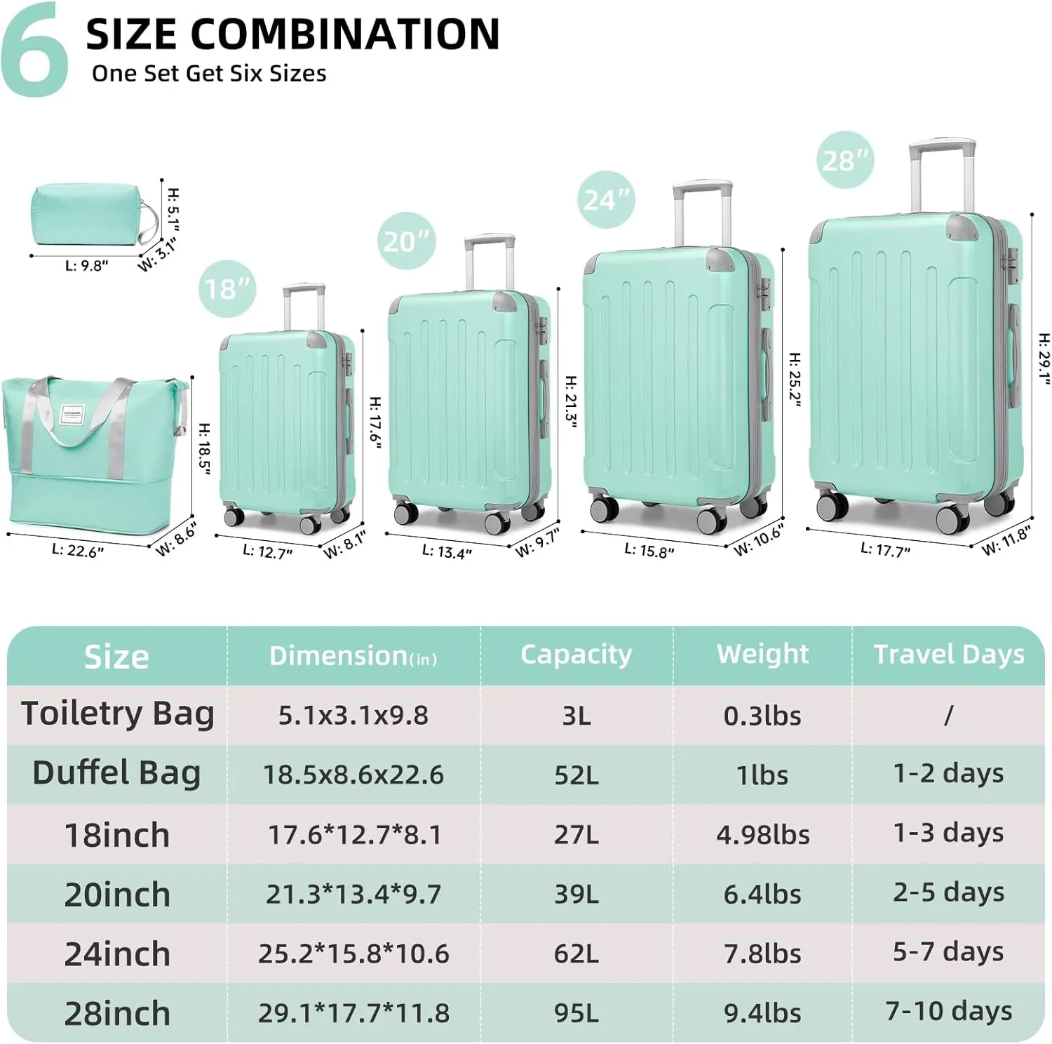 LARVENDER Luggage Sets 6 Piece Hardshell Expandable Suitcases with Spinner Wheels TSA Lock, Lightweight ABS Travel Carry On Suitcase Set for Women, Mint Green